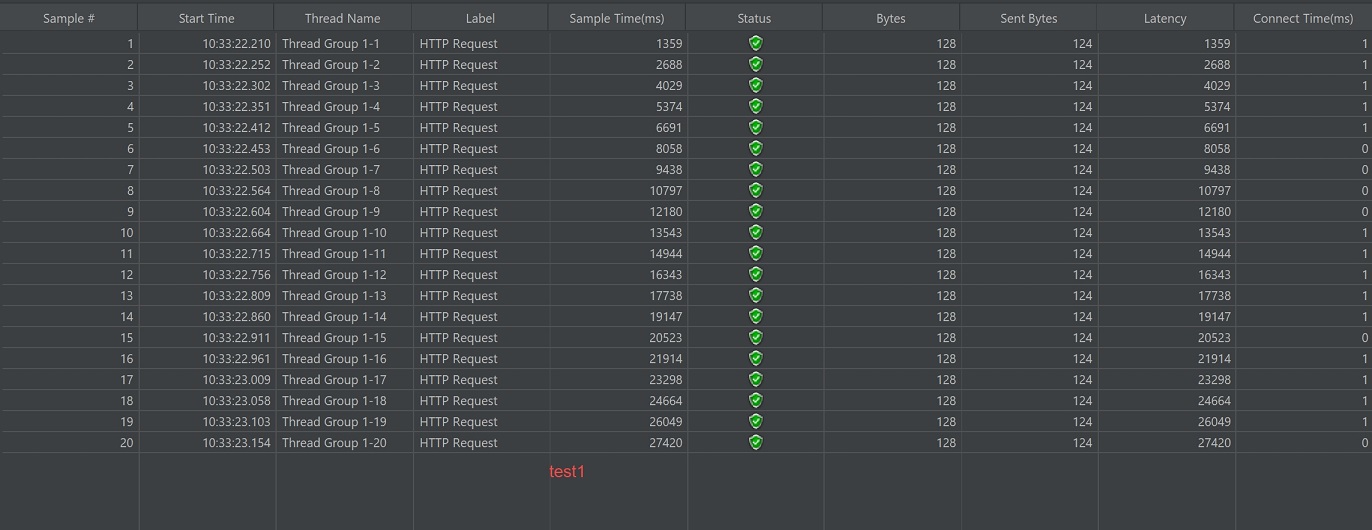 Fastapi cpu 7f 